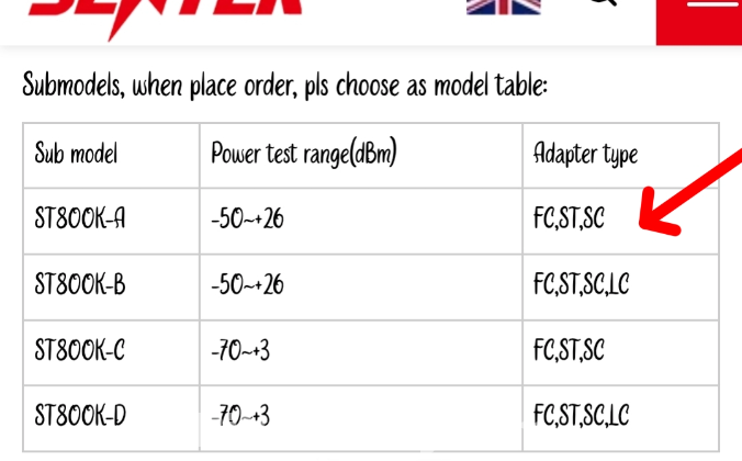 SENTER OPTICAL POWER METER